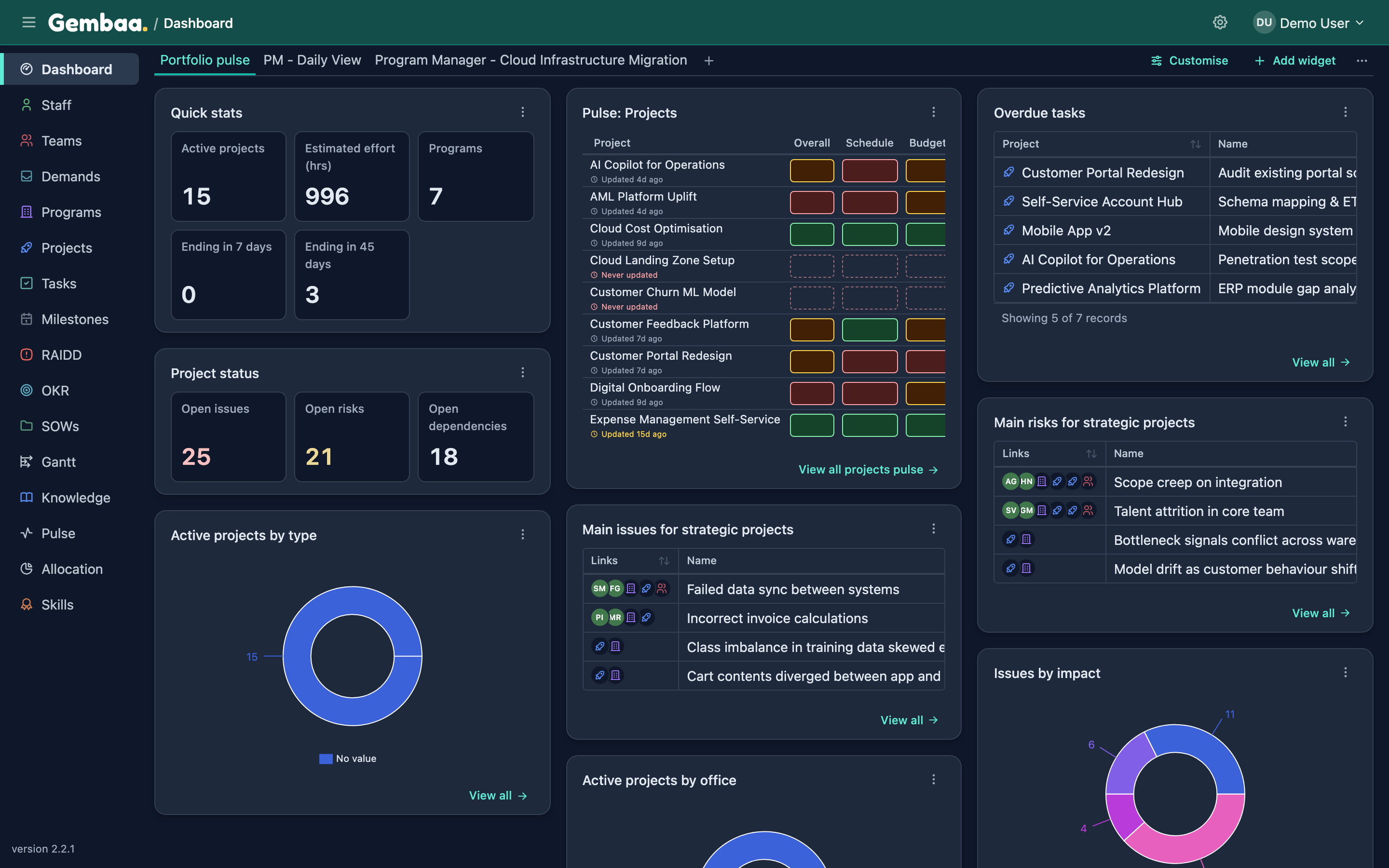 The Gembaa dashboard with its widgets, dark theme