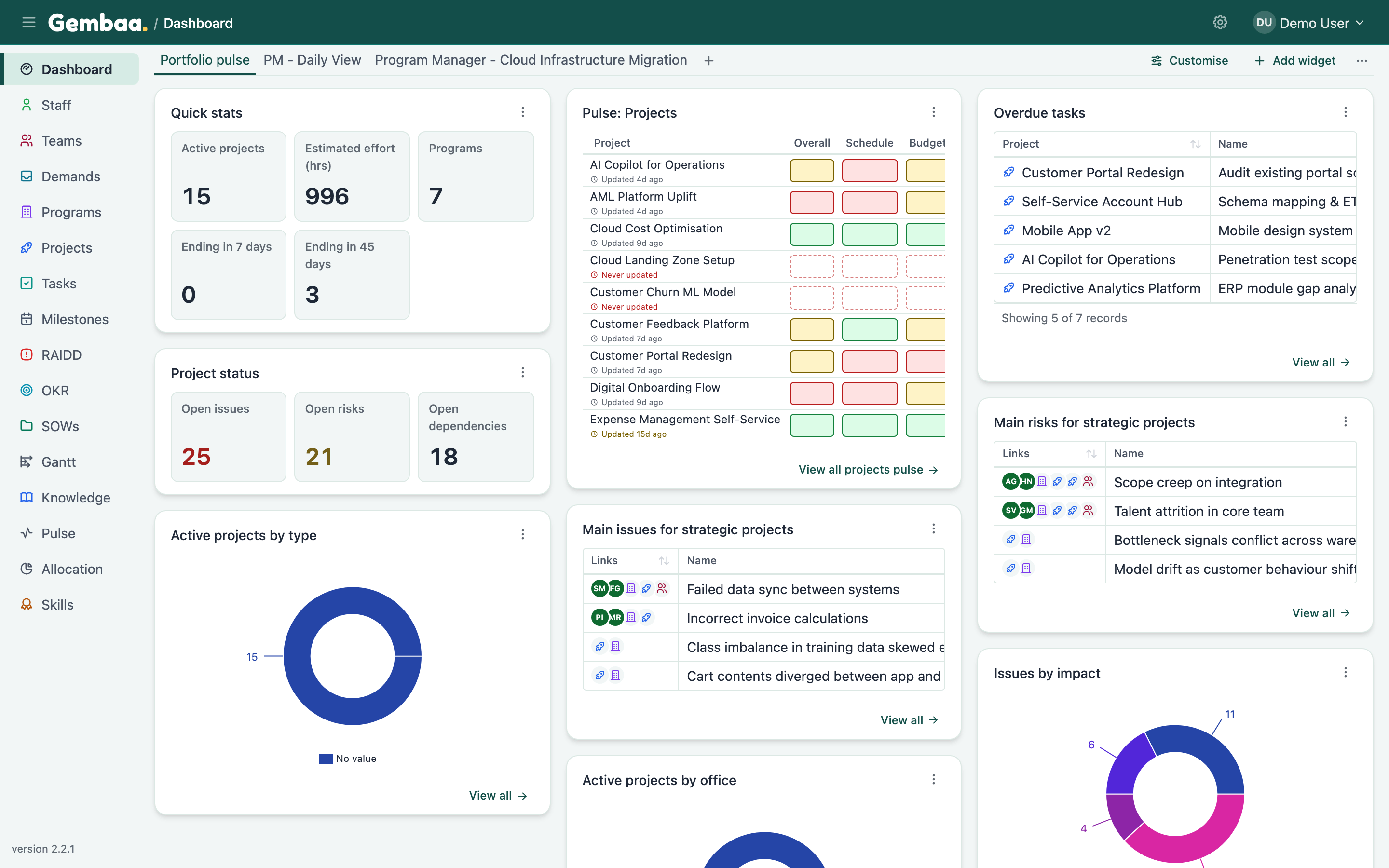 The Gembaa dashboard with its widgets
