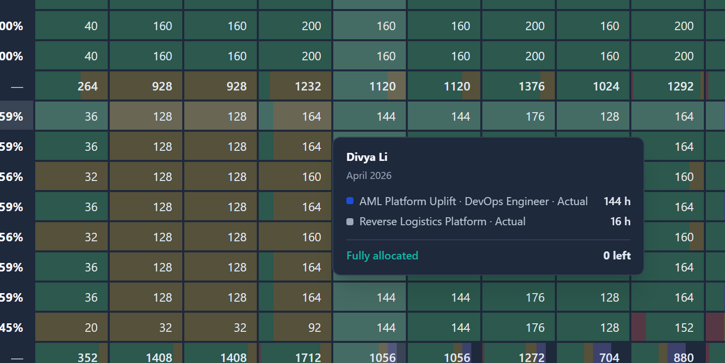 The hover card on a cell, listing the person's bookings for the month and what they have left