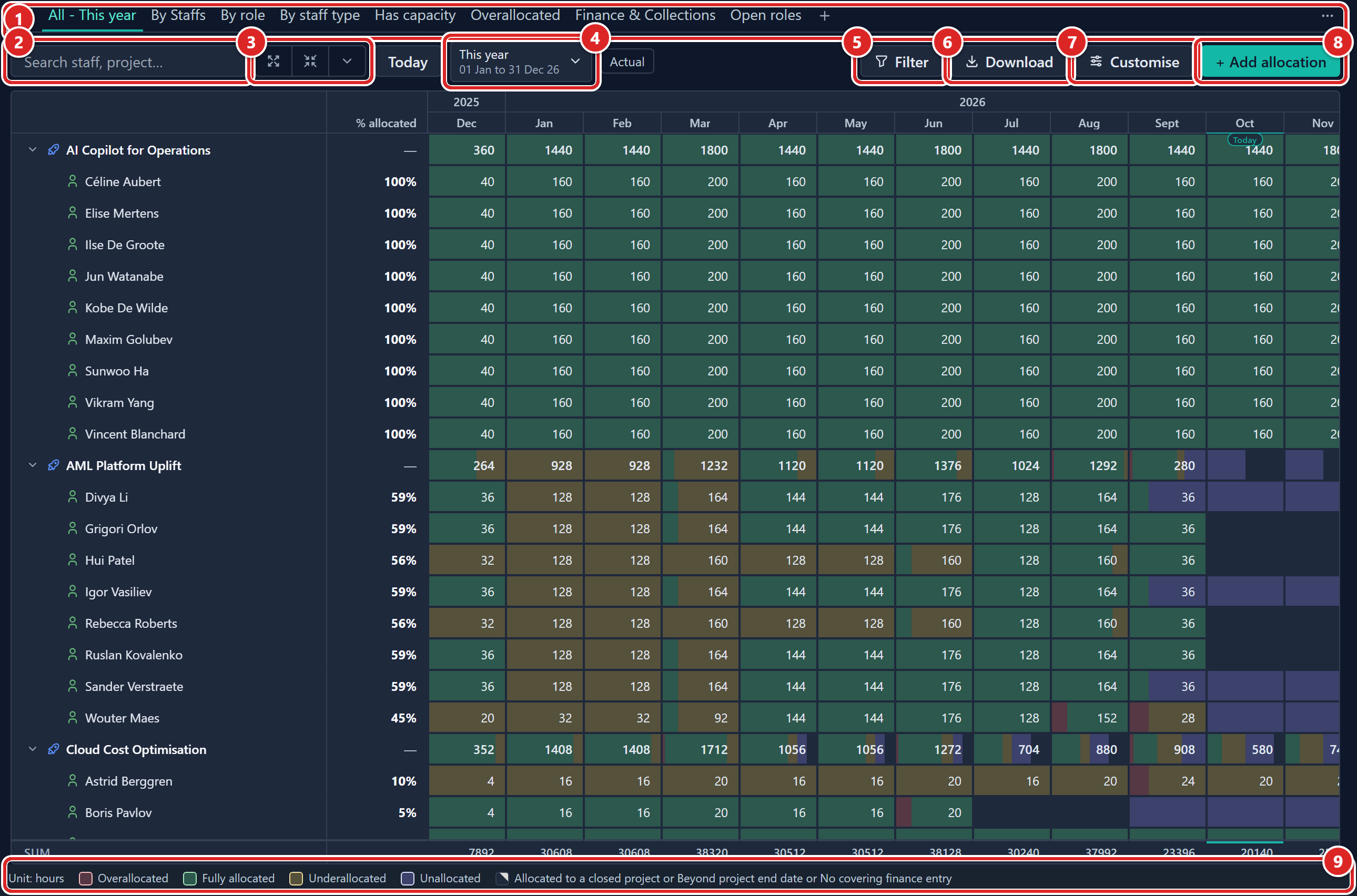 The Allocation page with the tabs, search, expand buttons, date range, toolbar buttons and legend numbered