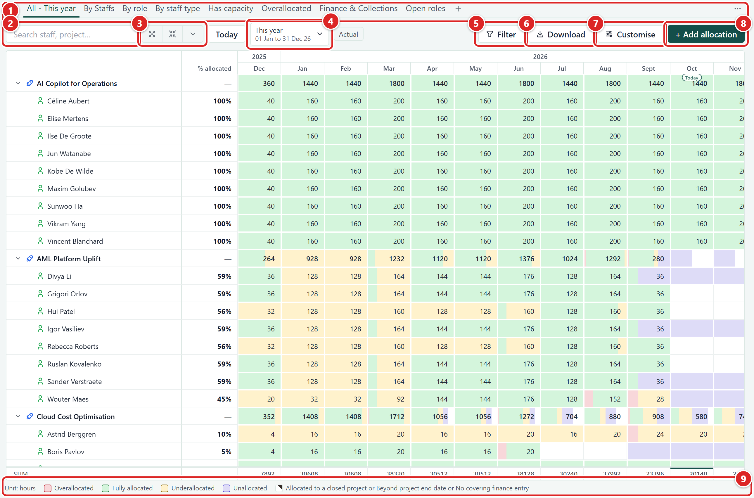 The Allocation page with the tabs, search, expand buttons, date range, toolbar buttons and legend numbered