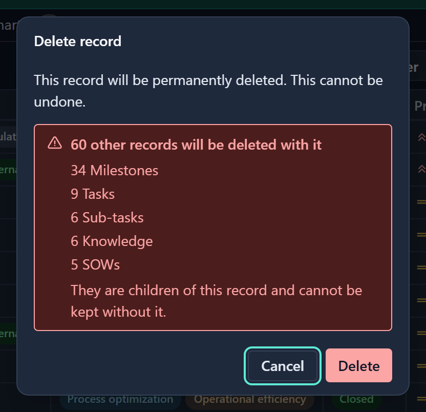 The Delete record confirmation for a project, with a red box saying 60 other records will be deleted with it, broken down into Milestones, Tasks, Sub-tasks, Knowledge and SOWs