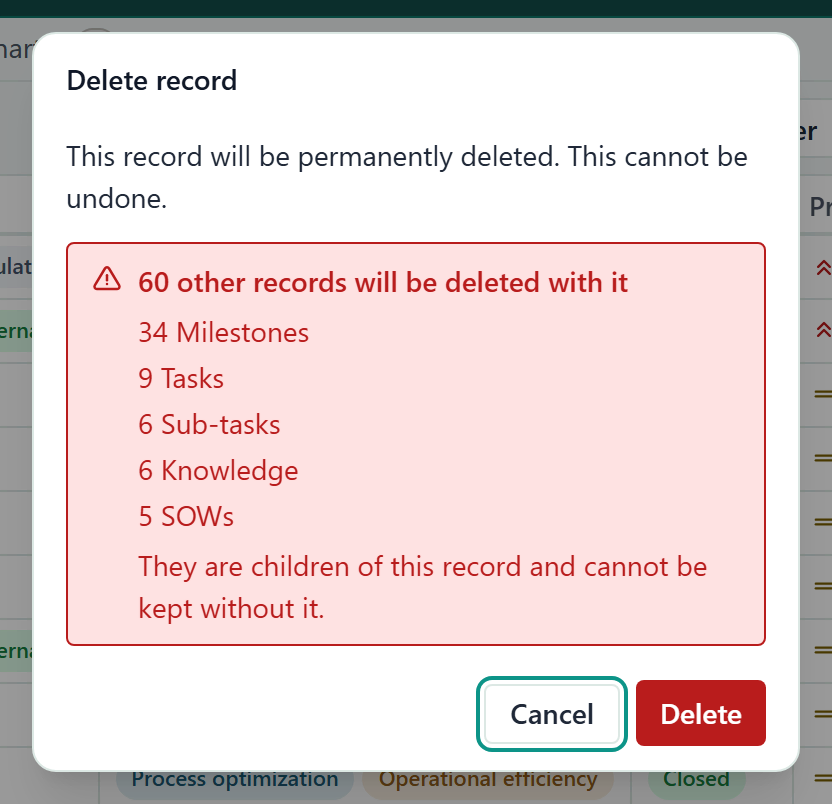 The Delete record confirmation for a project, with a red box saying 60 other records will be deleted with it, broken down into Milestones, Tasks, Sub-tasks, Knowledge and SOWs